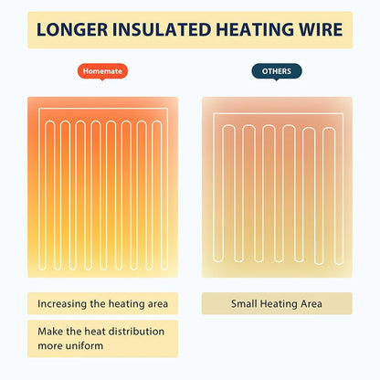 Wearable Electric Heating Sleeve Blanket Flannel & Sherpa, Electric Blankets 6 Heat Settings, 10-Hour Time Auto-Off Function